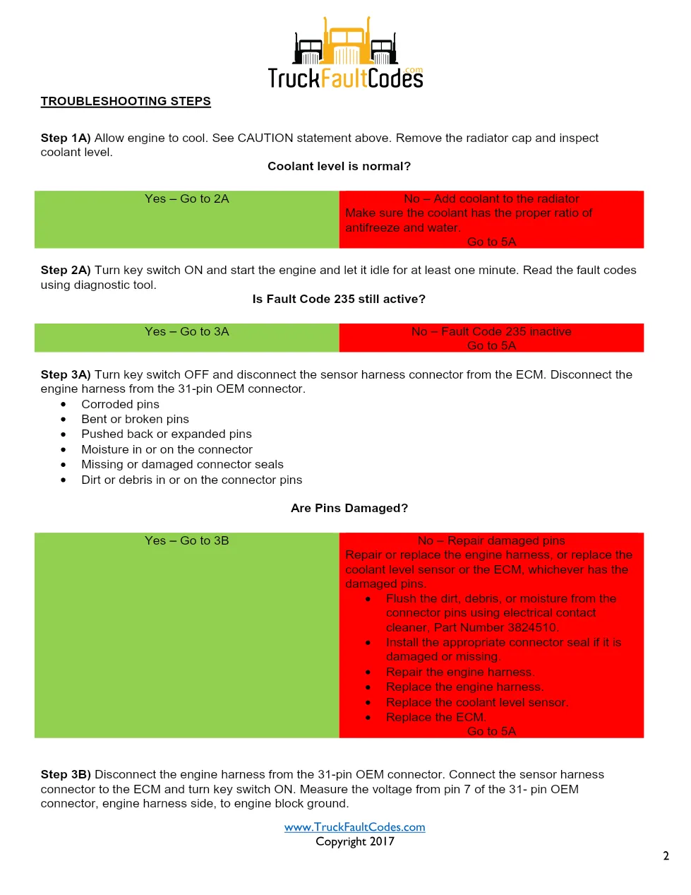 Cummins ISM Code 235 Engine Coolant Level Engine Protection — PID - preview page 2 of 6