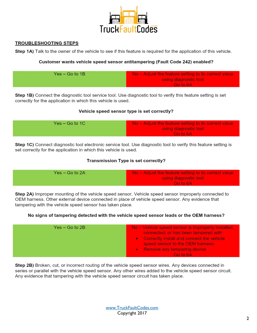Cummins ISM Code 242 Vehicle Speed Sensor Circuit Erratic — PID - preview page 2 of 6
