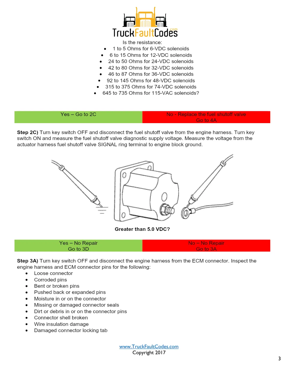Cummins ISM Code 255 Fuel Shutoff Valve Drive Circuit — PID S017 - page 3 is available after signing in