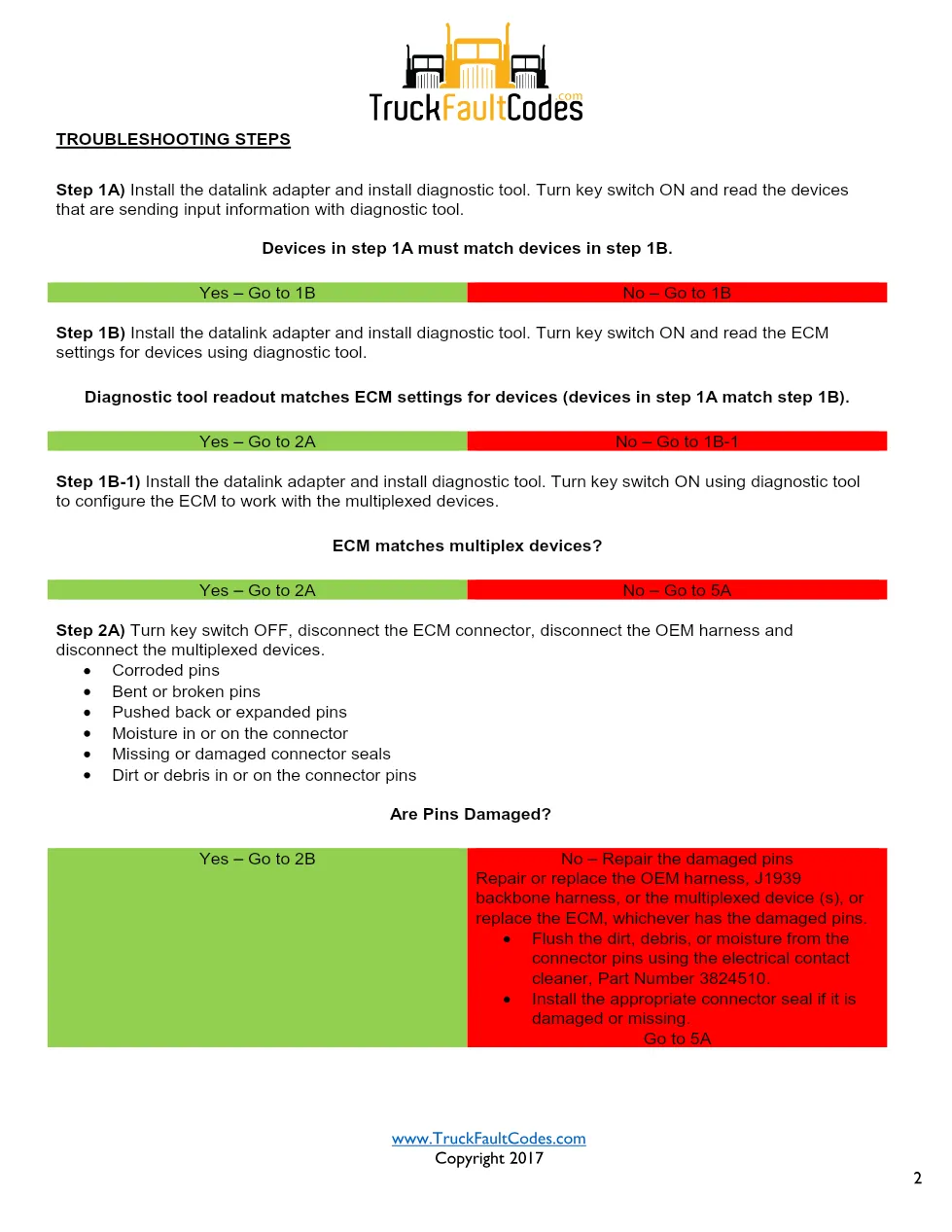 Cummins ISM Code 285 Fault — J1939 Datalink Multiplexing – Guide - preview page 2 of 6
