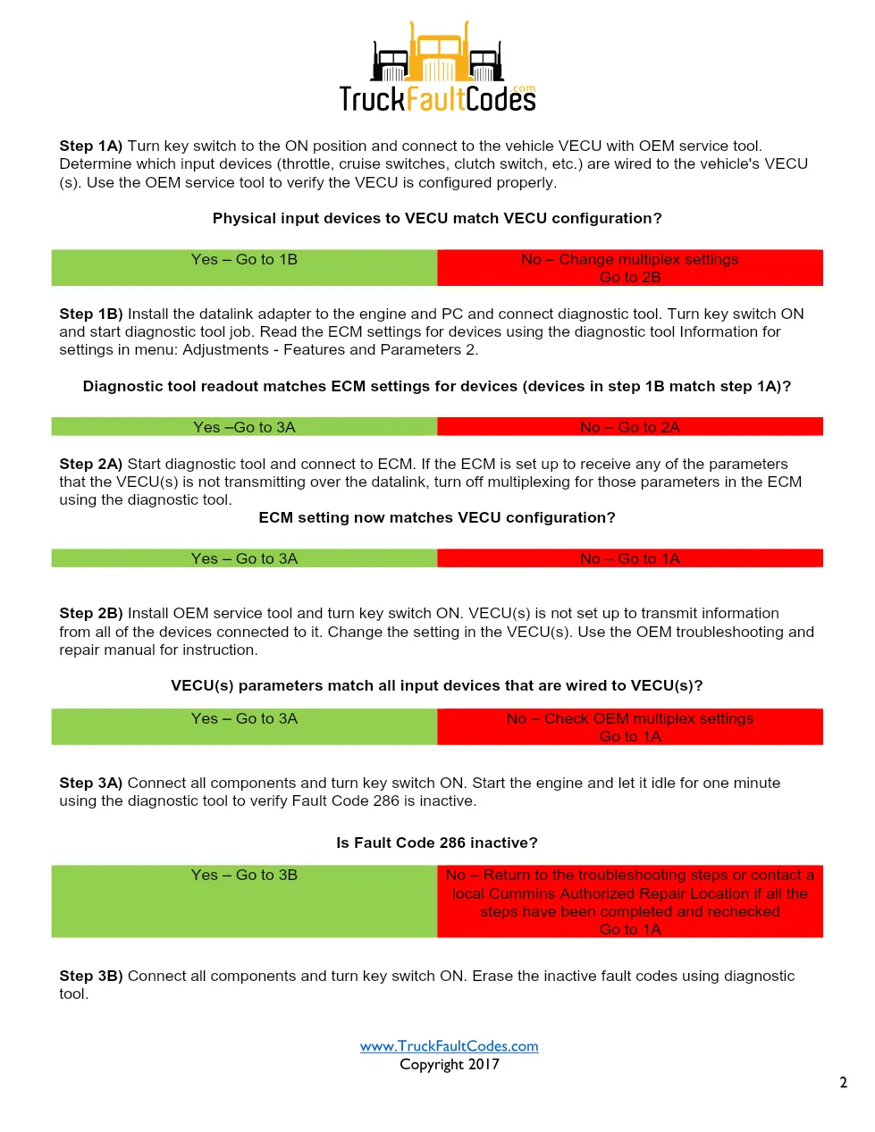 Cummins ISM Code 286 Fault — J1939 Datalink Multiplexing – Guide - preview page 2 of 3