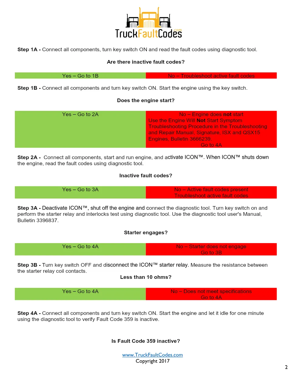 Cummins ISM Code 359 Fault — Icon™ Idle Control System – Official - preview page 2 of 3