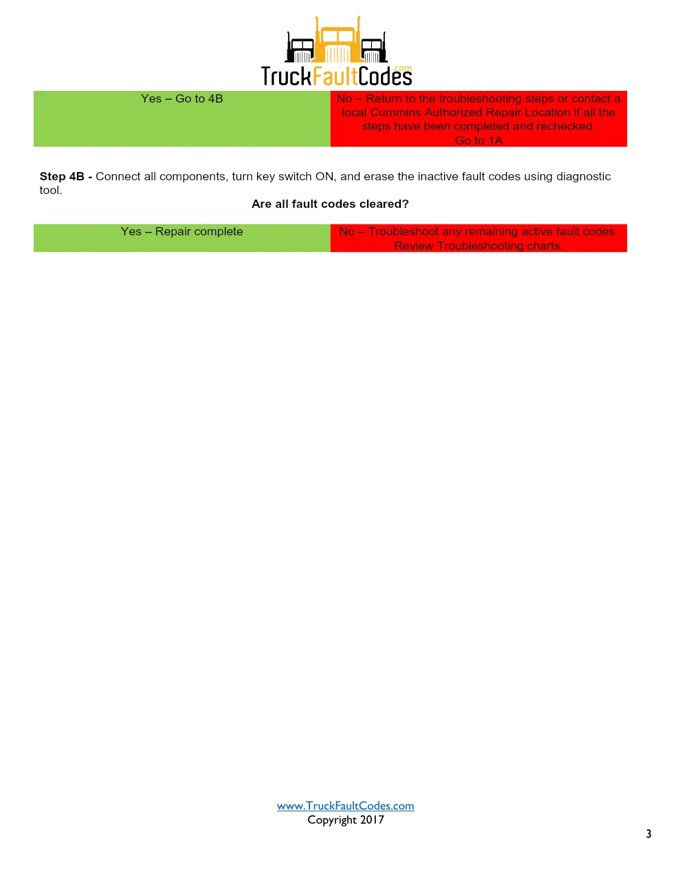 Cummins ISM Code 359 Fault — Icon™ Idle Control System – Official - page 3 is available after signing in
