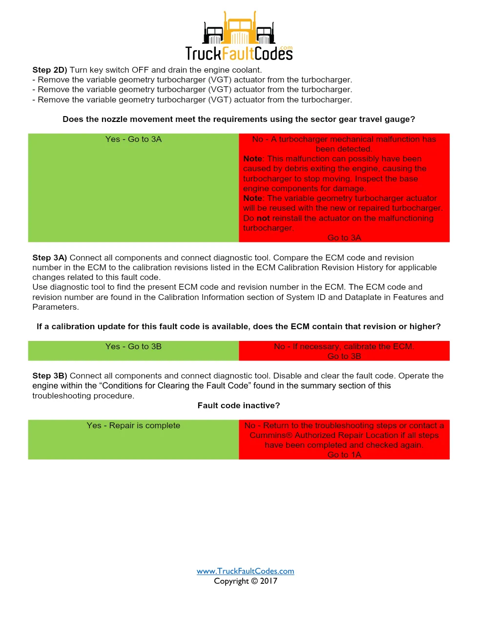 Cummins ISM code 3616 — VGT nozzle position – mechanical (SPN - page 3 is available after signing in