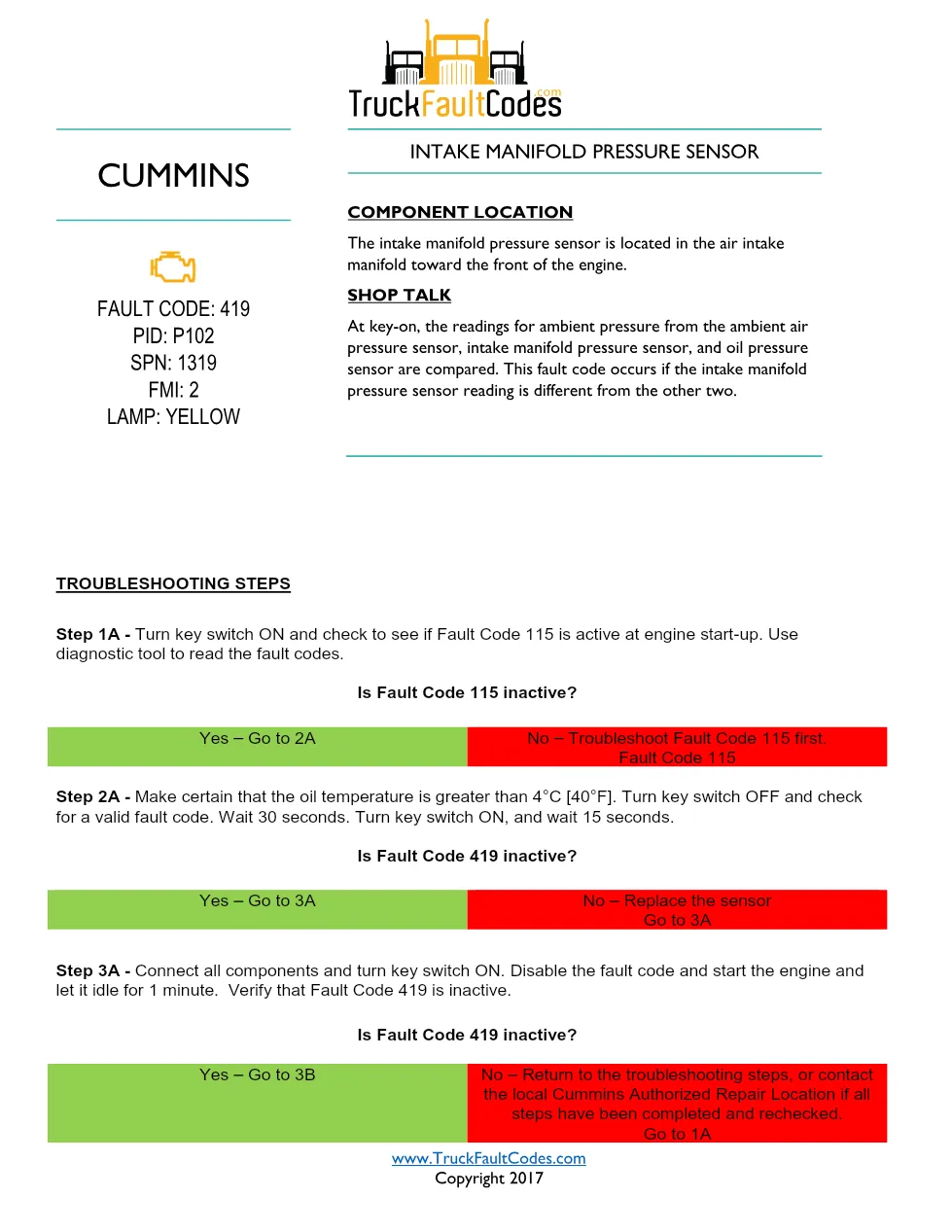 Cummins ISM code 419 Intake manifold pressure sensor DTC – Guide - preview page 1 of 2