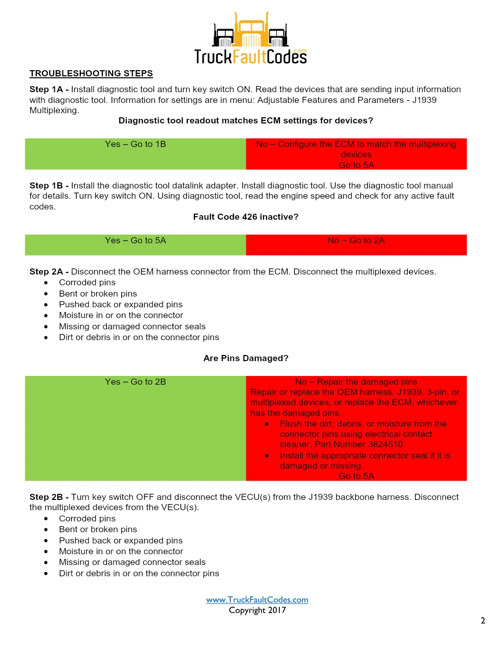 Cummins ISM code 426 J1939 datalink communication DTC – Official - preview page 2 of 6