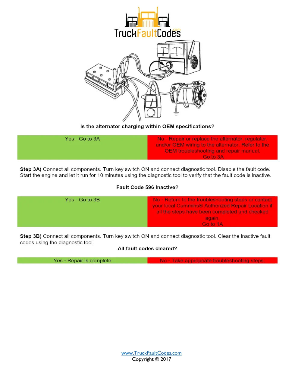 Cummins ISM code 596 — Lamp: Amber Electrical Charging System - page 3 is available after signing in