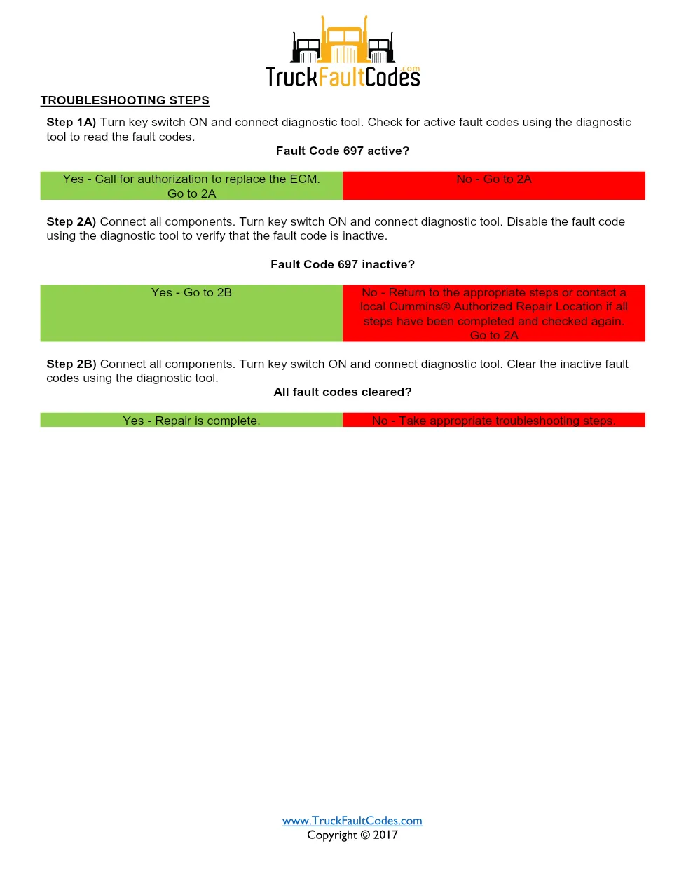 Cummins ISM code 697 — Lamp: Amber ECM Internal Temperature - page 2 is available after signing in