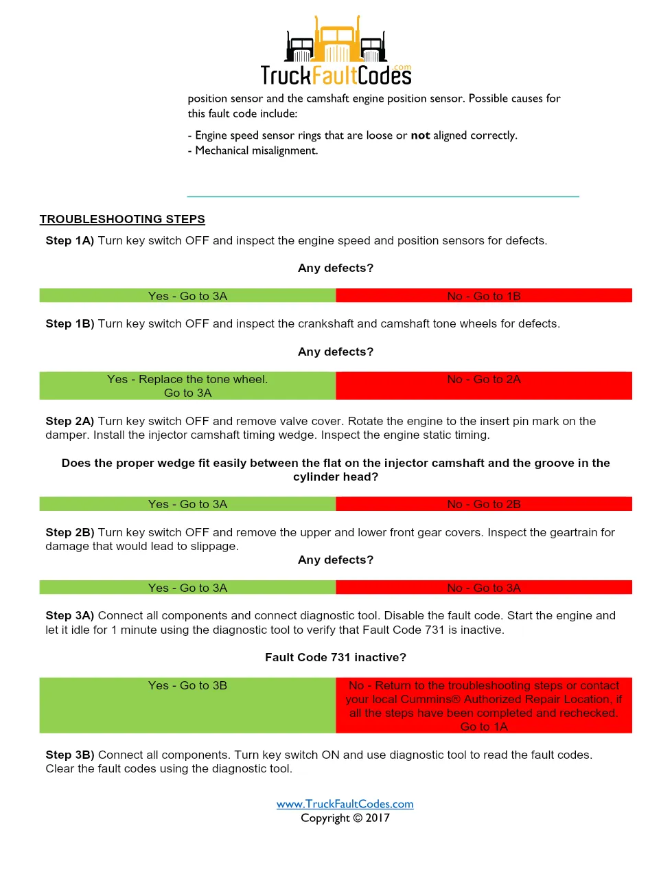 Cummins ISM code 731 troubleshooting guide – ISM CM871 diagnostic - preview page 2 of 3