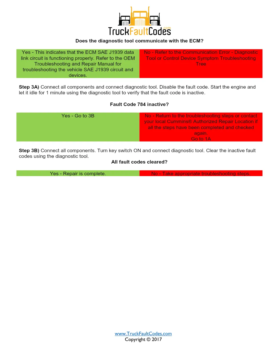 Cummins ISM code 784 — Adaptive Cruise Control Mode – Data - page 3 is available after signing in