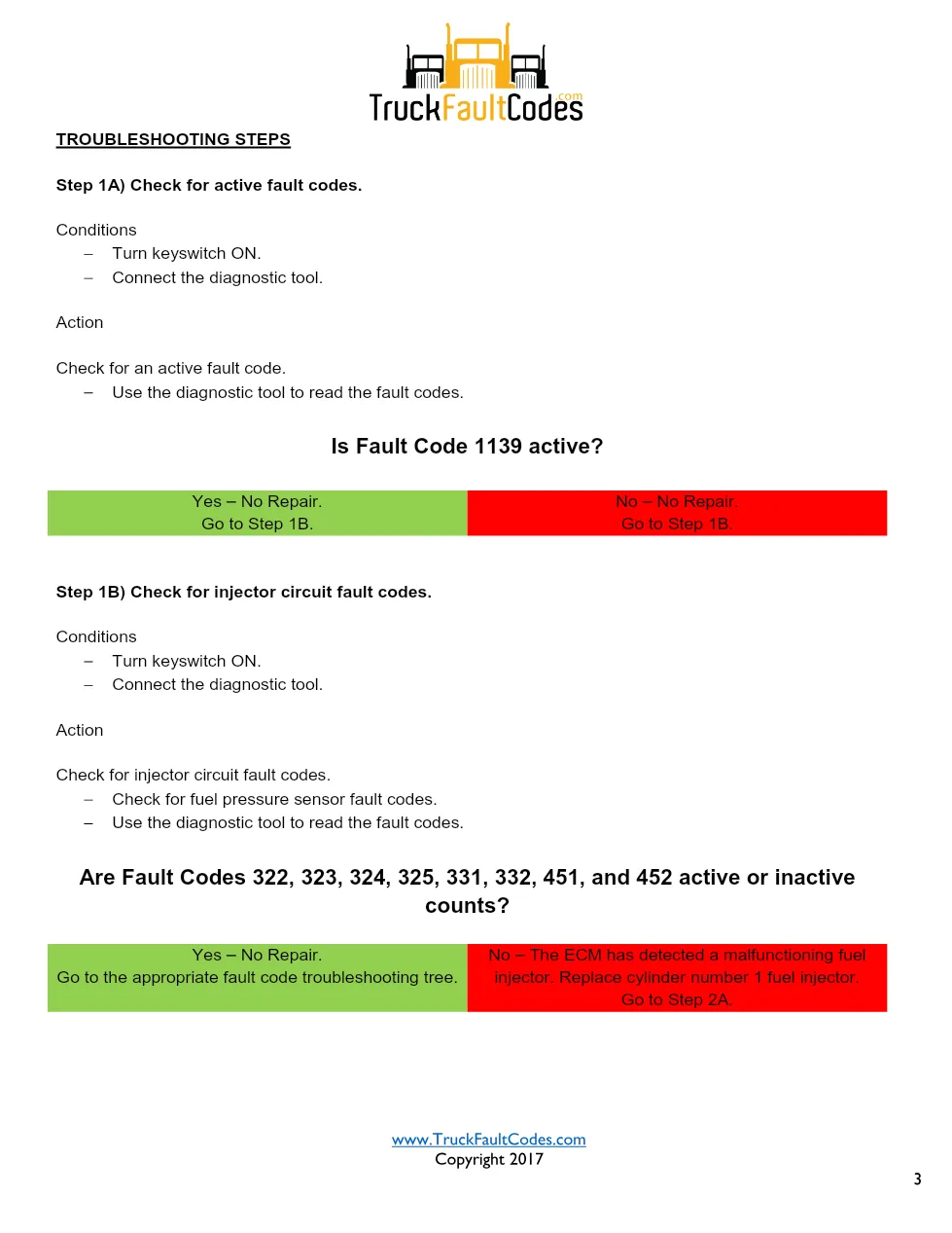 Cummins ISX12 DTC 1139 Diagnostic Procedure ? Injector Solenoid - page 3 is available after signing in