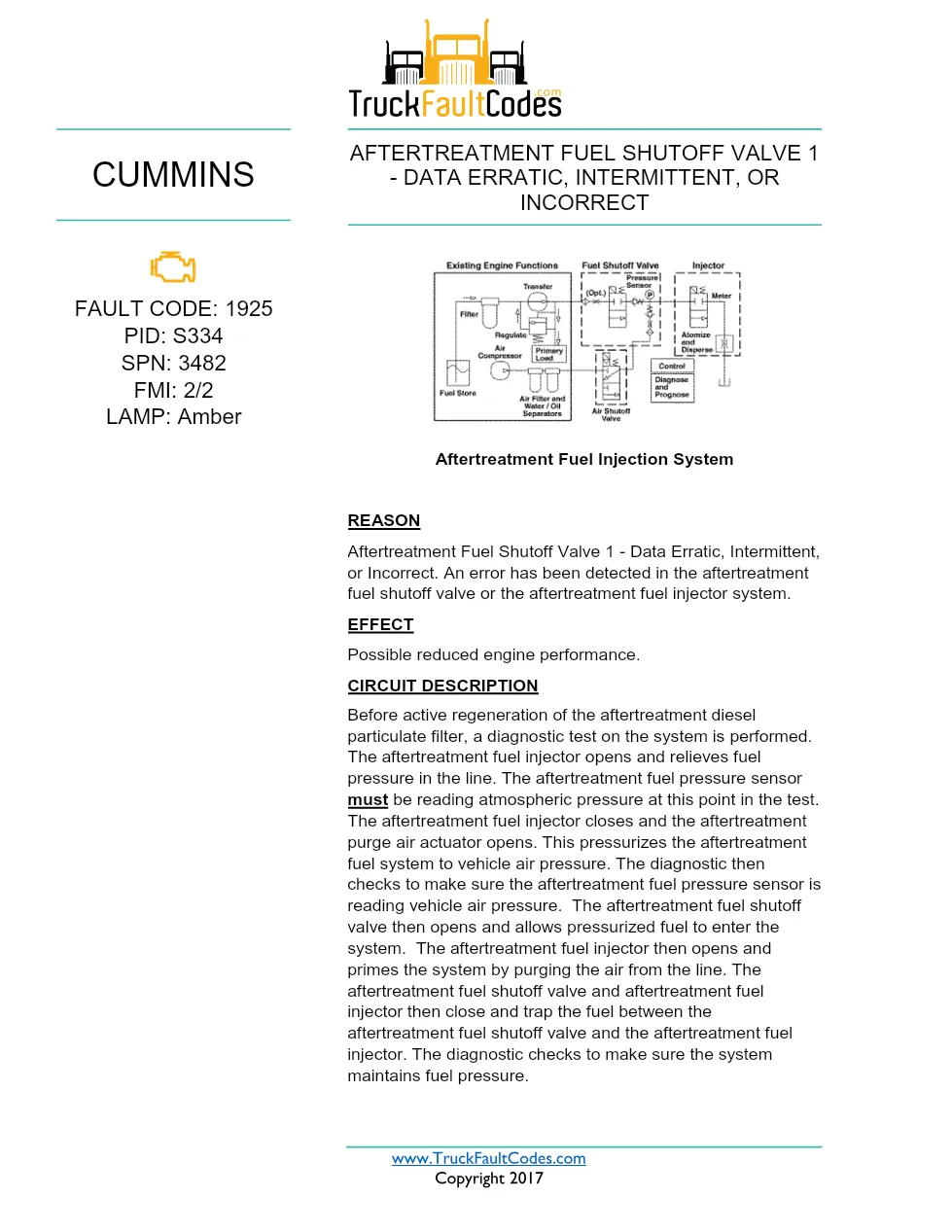 Cummins ISX12 DTC 1925 Diagnostic Procedure ? Aftertreatment Fuel - preview page 1 of 3
