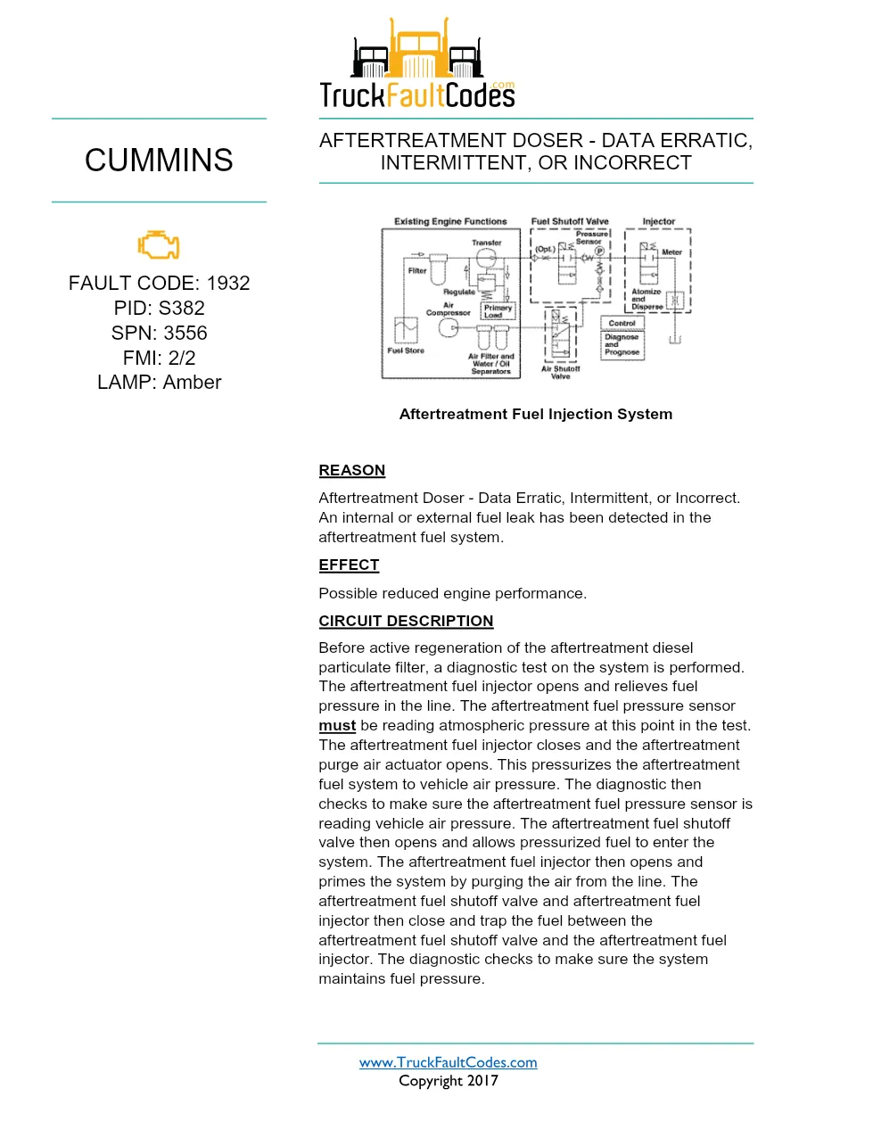 Cummins ISX12 DTC 1932 Diagnostic Procedure ? Aftertreatment - preview page 1 of 3