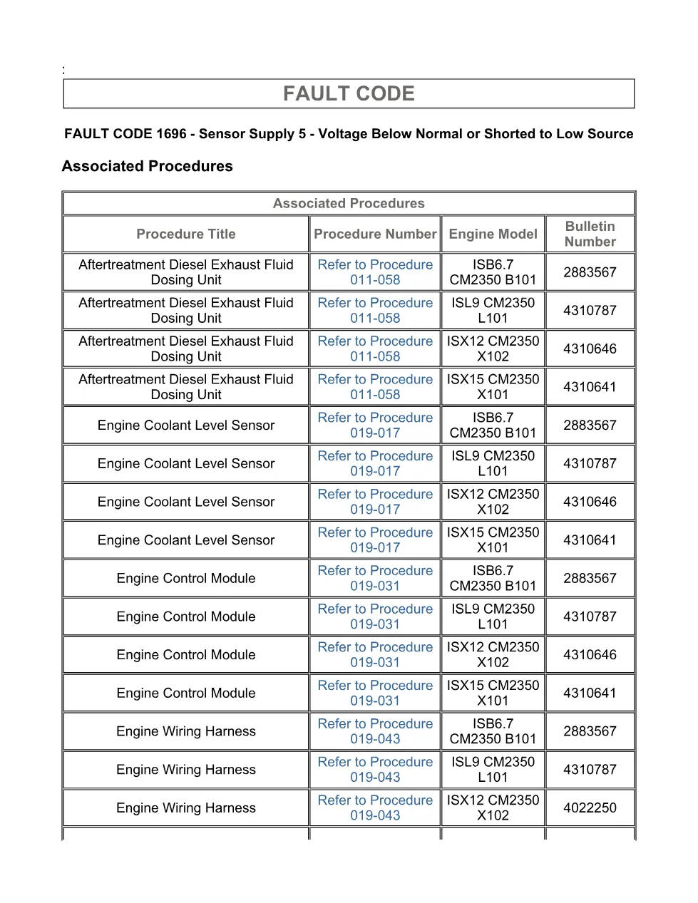 Cummins ISX15 code 1696 troubleshooting document, 21 pages – PDF - page 3 is available after signing in