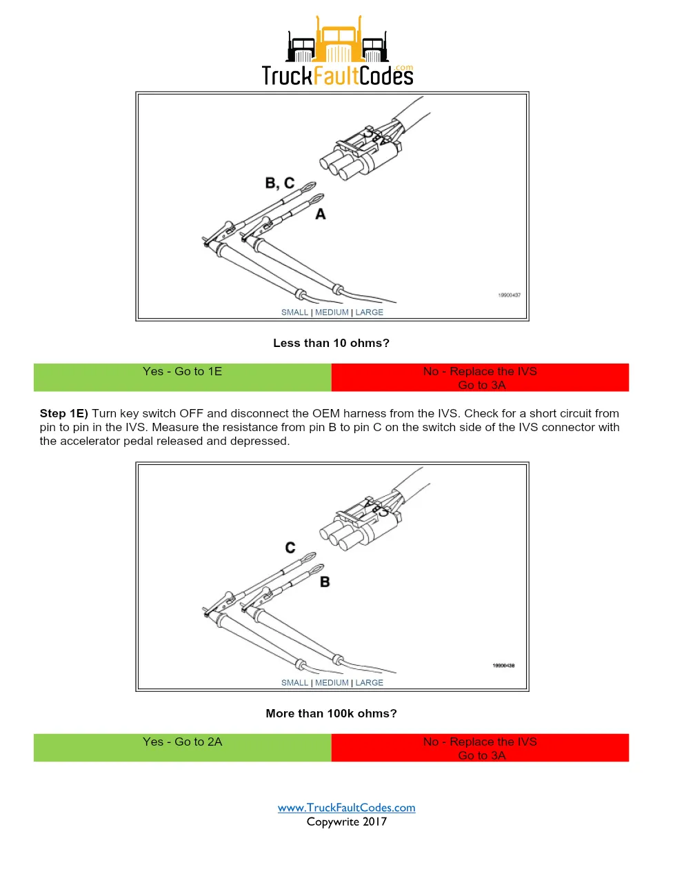 Cummins IVS circuit Troubleshooting Manual — Fault Code 431 - page 3 is available after signing in