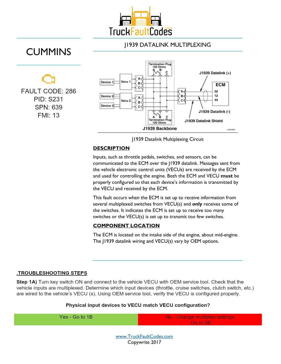 Cummins J1939 fault code document — Fault Code 286 — PDF, 2 pages - preview page 1 of 2