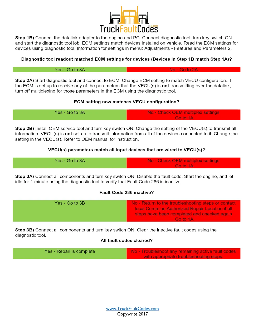 Cummins J1939 fault code document — Fault Code 286 — PDF, 2 pages - page 2 is available after signing in