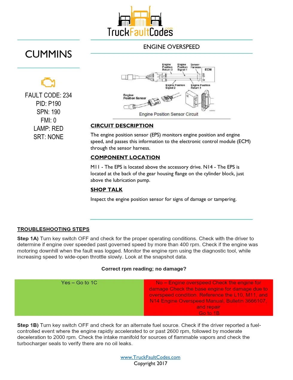 Cummins M11 code 234 — Engine Overspeed Fault Fault Code Manual - preview page 1 of 5
