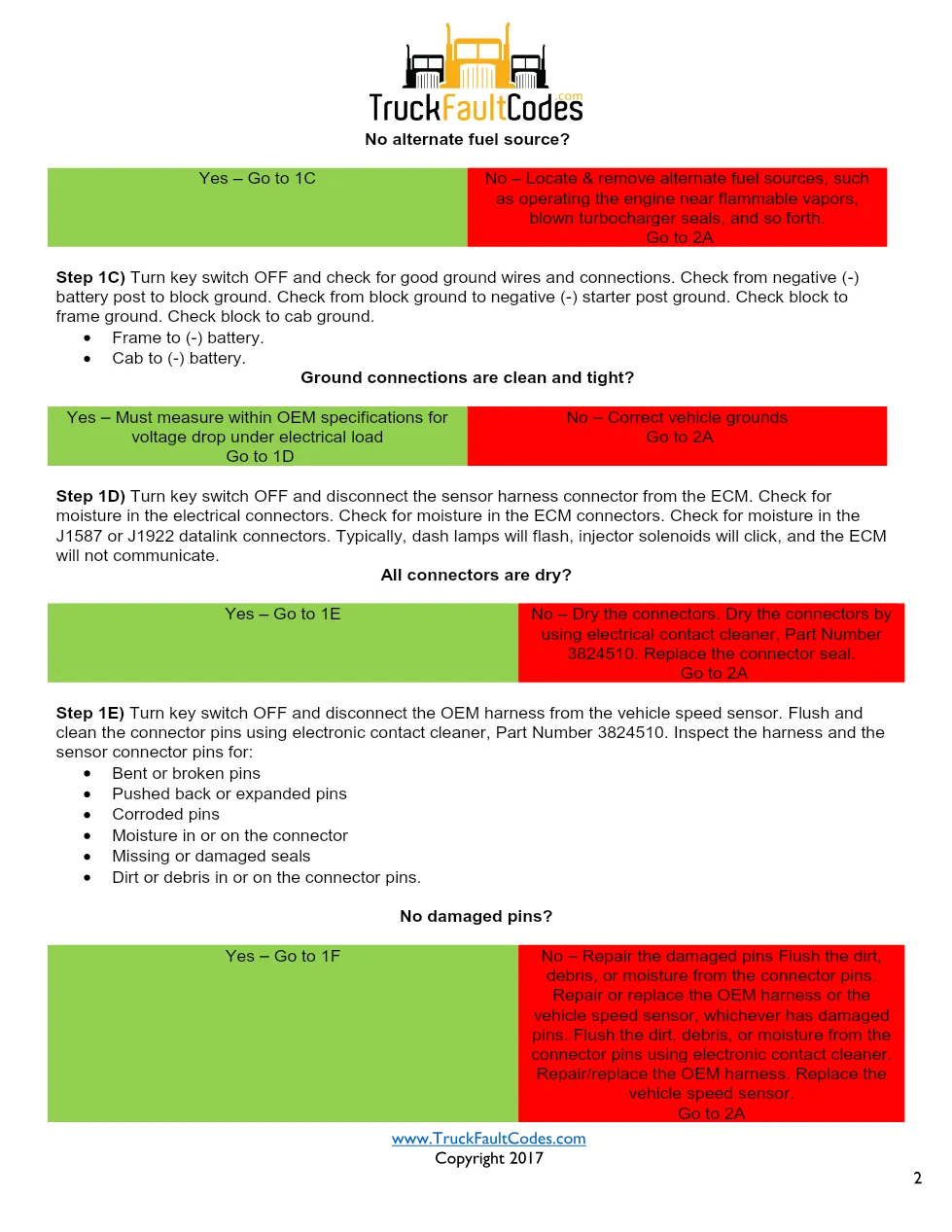 Cummins M11 code 234 — Engine Overspeed Fault Fault Code Manual - preview page 2 of 5