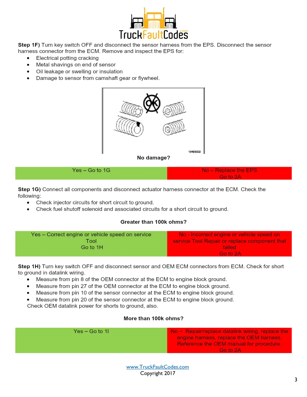 Cummins M11 code 234 — Engine Overspeed Fault Fault Code Manual - page 3 is available after signing in