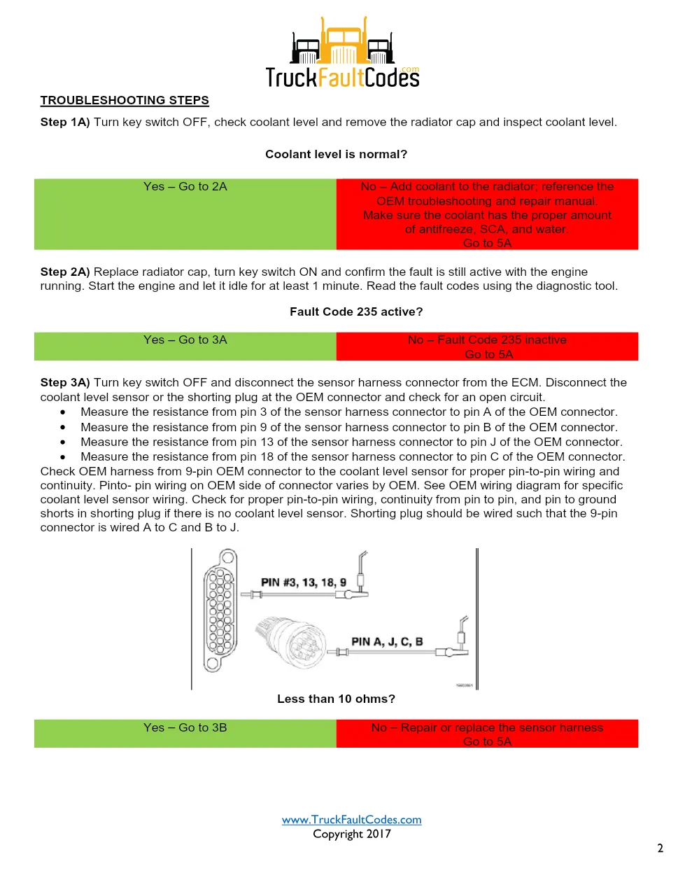 Cummins M11 code 235 — Engine Coolant Level Protection Fault Code - preview page 2 of 4