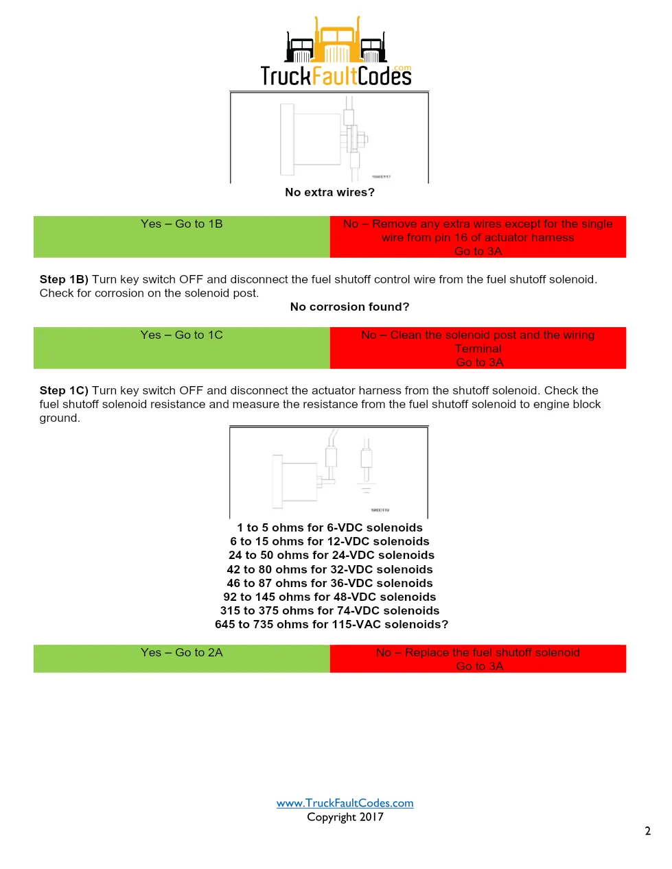Cummins M11 code 254 — Fuel Shutoff Solenoid Supply Circuit Fault - preview page 2 of 5