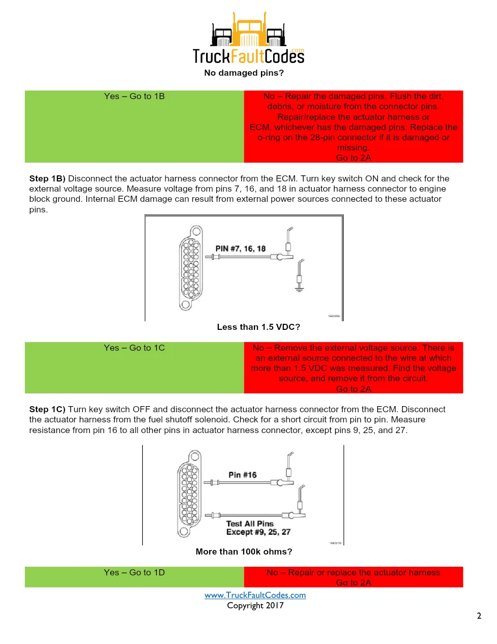 Cummins M11 code 255 — Supply Circuit Fault Code Manual — PDF, 4 - preview page 2 of 4