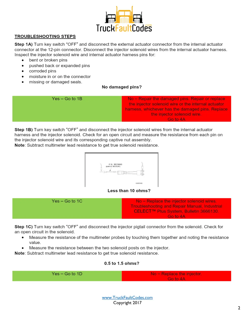 Cummins M11 code 322 injector circuit troubleshooting PDF — SPN - preview page 2 of 6