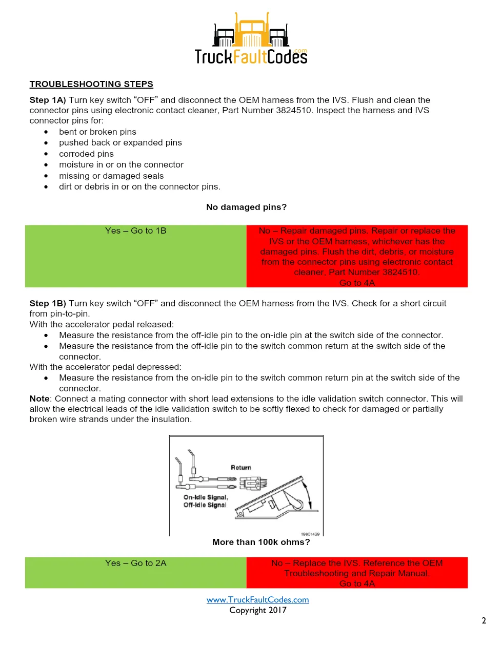 Cummins M11 code 551 — Idle Validation Switch Circuit (PID P091, - preview page 2 of 5