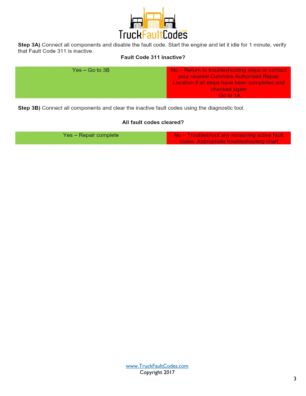 Cummins N14 code 311 — Injector Circuit Number 1 Fault Code - page 3 is available after signing in
