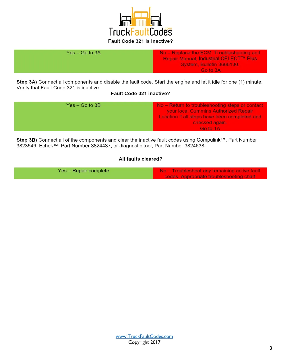 Cummins N14 code 321 injector circuit troubleshooting PDF — SPN - page 3 is available after signing in