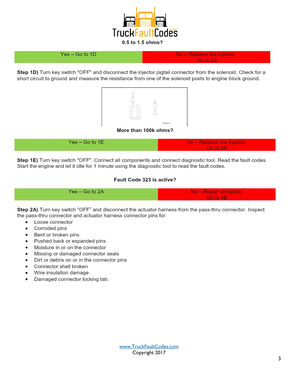Cummins N14 code 323 injector circuit troubleshooting PDF — SPN - page 3 is available after signing in