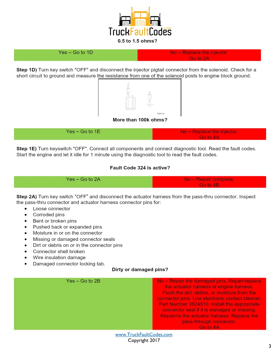 Cummins N14 code 324 injector circuit troubleshooting PDF — SPN - page 3 is available after signing in