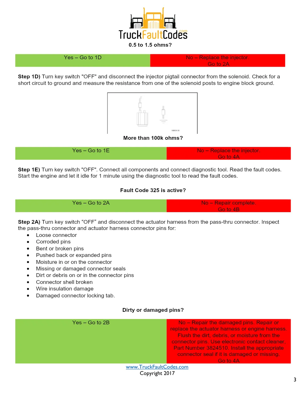 Cummins N14 code 325 injector circuit troubleshooting PDF — SPN - page 3 is available after signing in