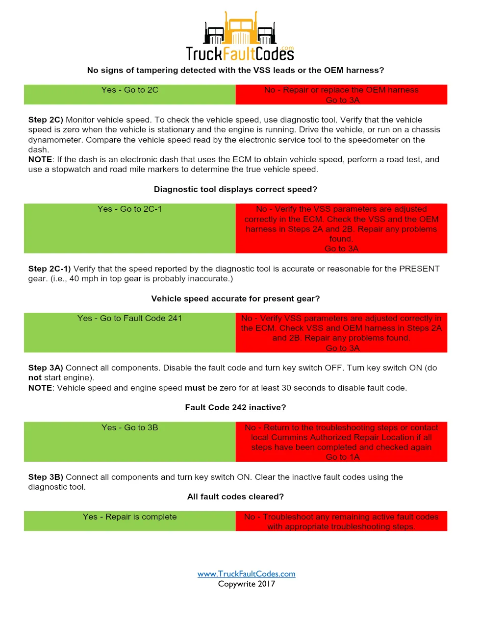 Cummins VSS fault manual — Fault Code 242 — PDF, 3 pages – Guide - page 3 is available after signing in