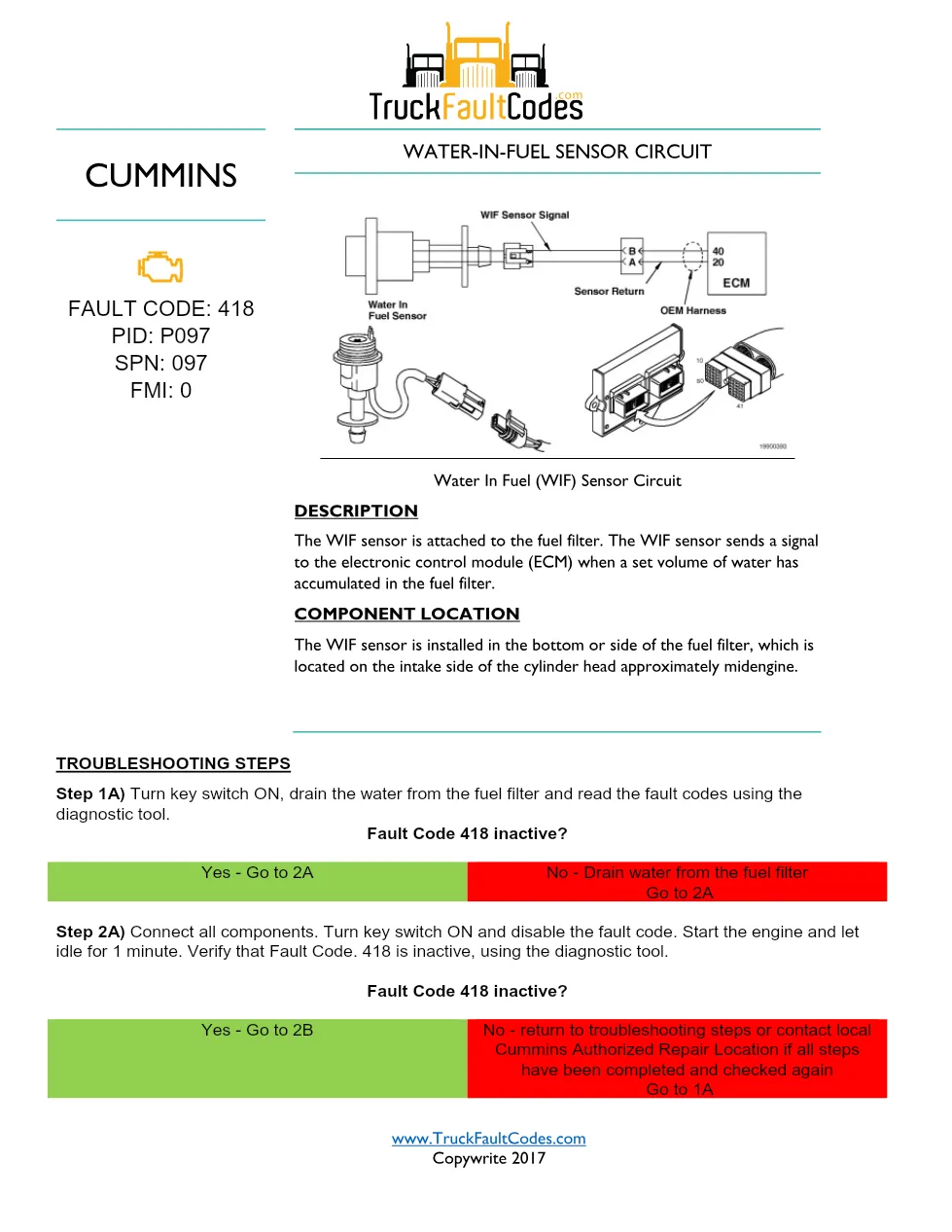 Cummins WIF sensor circuit Manual — Fault Code 418 — PDF, 2 pages - preview page 1 of 2