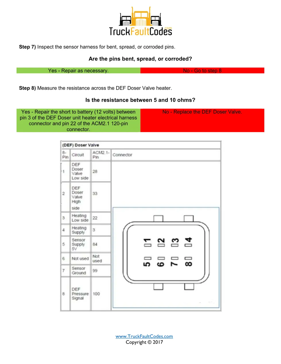 DEF doser valve heater fault SPN 4353 FMI 3 GHG14 – Detroit - page 2 is available after signing in