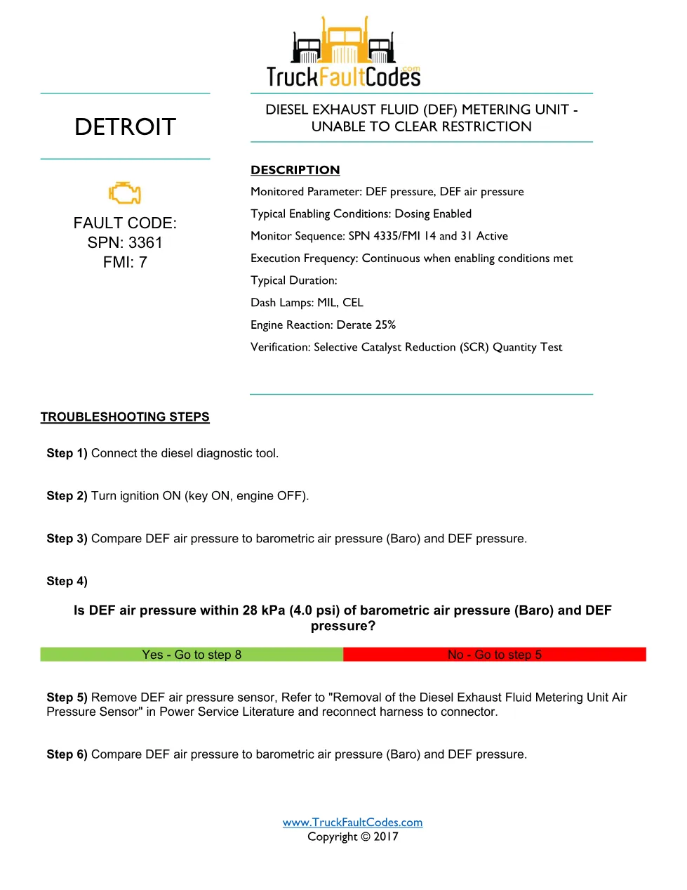 DEF metering unit restriction — Detroit fault code SPN 3361 FMI 7 - preview page 1 of 5