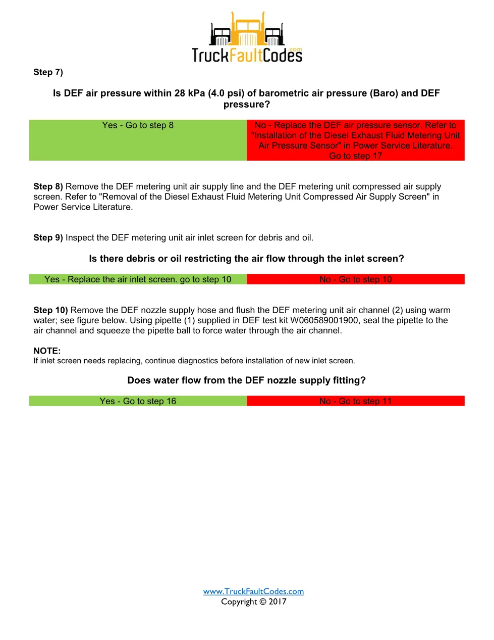 DEF metering unit restriction — Detroit fault code SPN 3361 FMI 7 - preview page 2 of 5