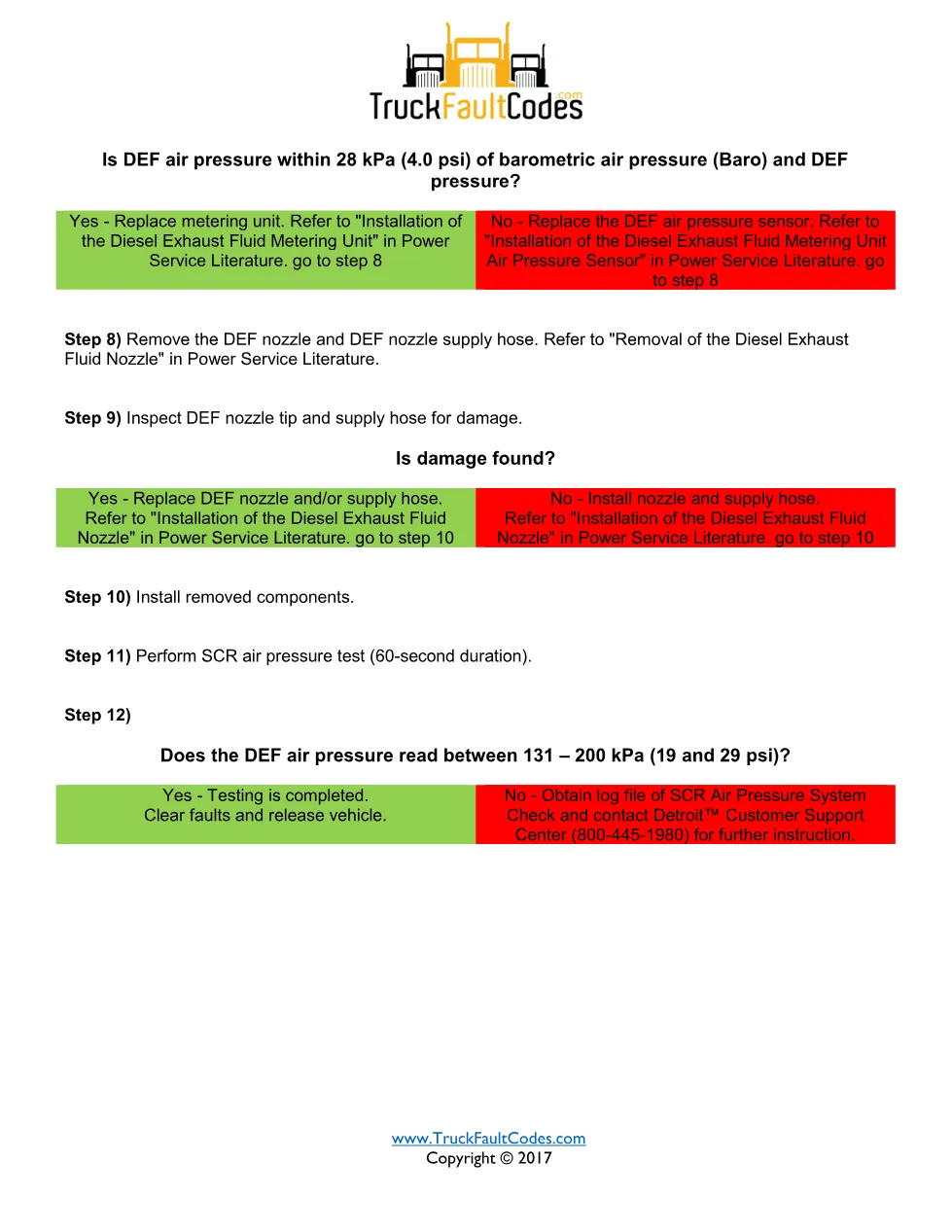 DEF metering unit unclog — Detroit fault code SPN 3361 FMI 8 - page 2 is available after signing in