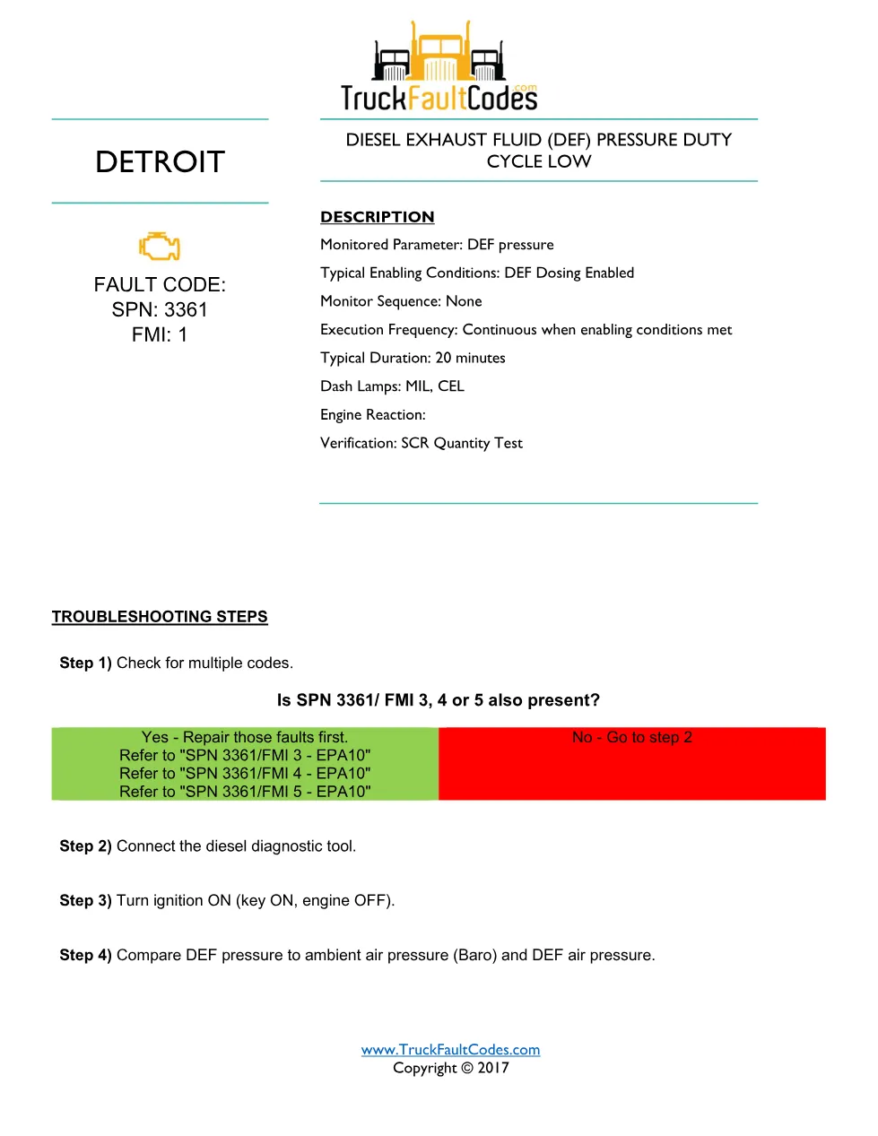 DEF pressure duty cycle — Detroit fault code SPN 3361 FMI 1 - preview page 1 of 2
