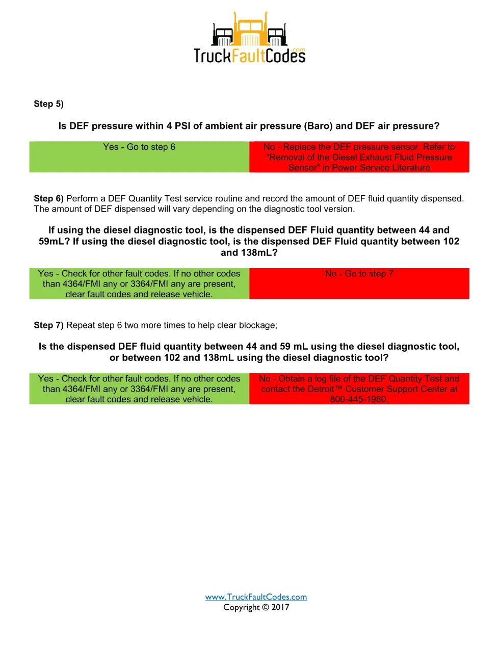 DEF pressure duty cycle — Detroit fault code SPN 3361 FMI 1 - page 2 is available after signing in