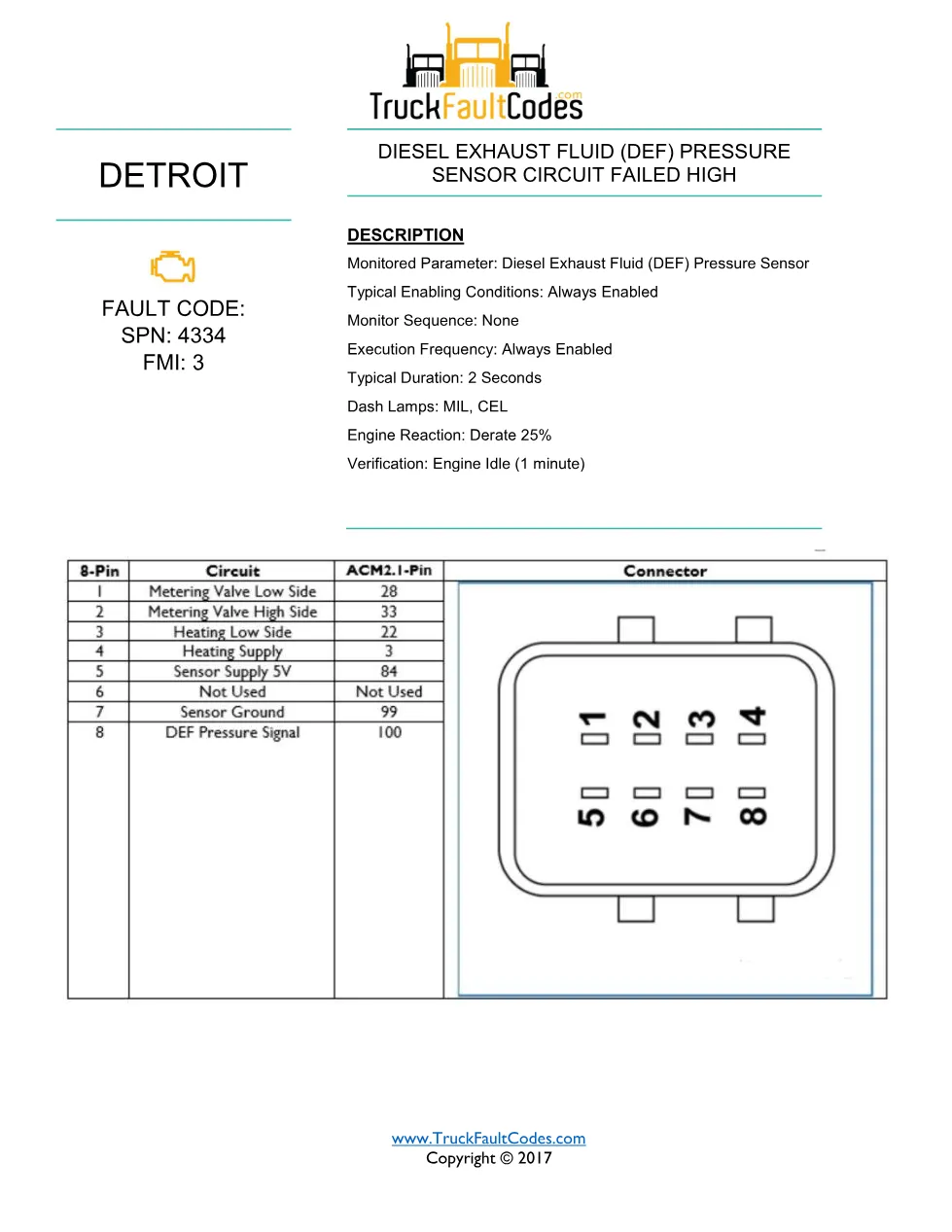 DEF pressure sensor fault SPN 4334 FMI 3 GHG14 — troubleshooting - preview page 1 of 2
