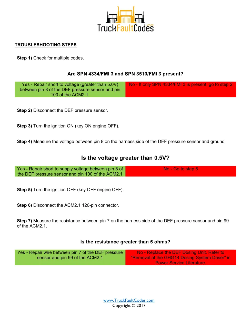 DEF pressure sensor fault SPN 4334 FMI 3 GHG14 — troubleshooting - page 2 is available after signing in