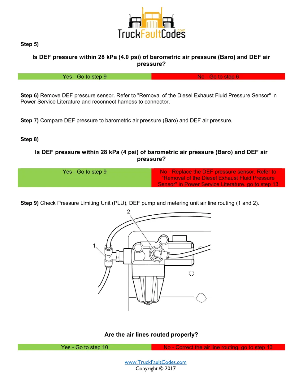 DEF purge pressure high fault SPN 4334 FMI 17 EPA10 – Detroit - preview page 2 of 3