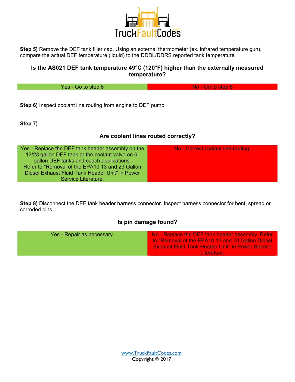 DEF tank temperature high — Detroit fault code SPN 3363 FMI 0 - page 2 is available after signing in