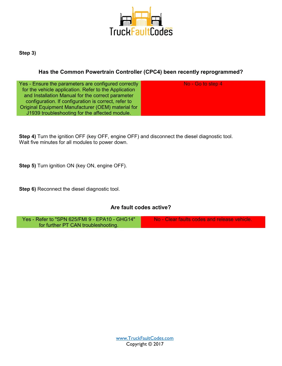 Detroit ABS gear selection Fault Code Troubleshooting Sheet — SPN - page 2 is available after signing in