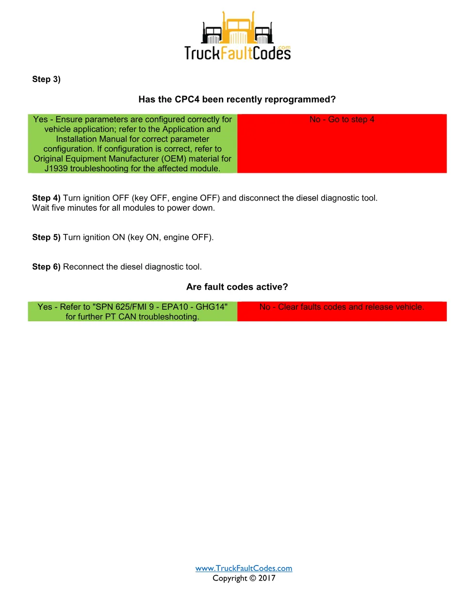 Detroit AIR1 second source — Detroit SPN 511403 FMI 5 fault code - page 2 is available after signing in