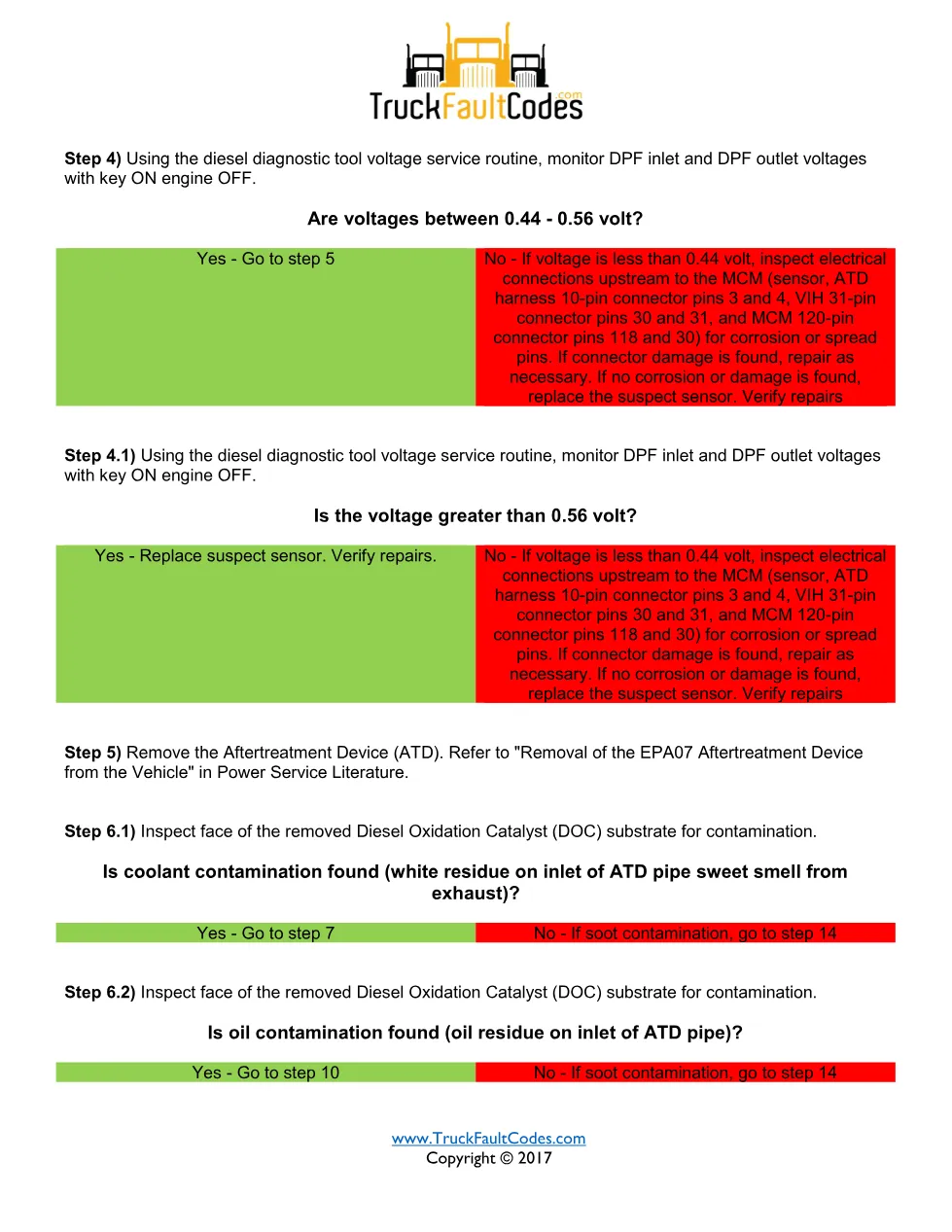 Detroit black smoke fault fault code — SPN 3251 FMI 1 — PDF, 4 - preview page 2 of 4