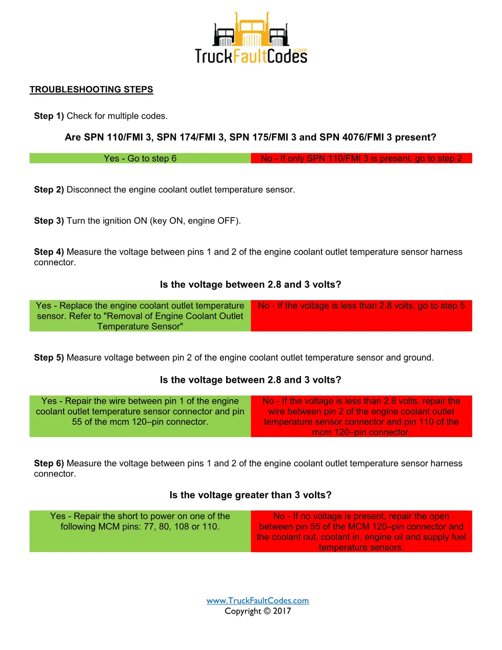 Detroit coolant outlet high — SPN 110/FMI 3 troubleshooting - page 2 is available after signing in
